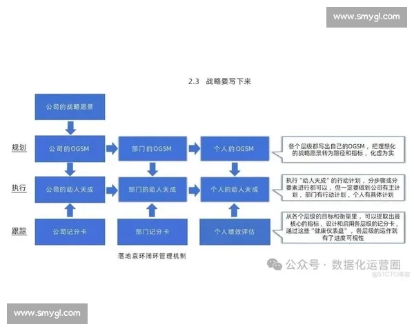以节奏掌控为核心驱动系统协同效率与持续成长路径探索的战略研究