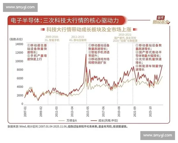 洞察全球资本流向把握新周期下的投资趋势与长期机遇布局策略