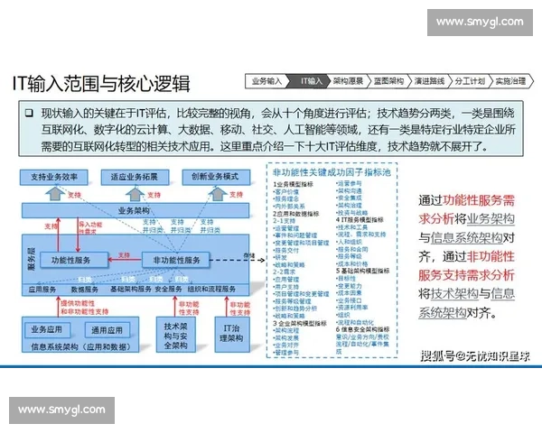 以企业网站建设为核心驱动品牌增长与数字化转型新引擎发展升级路径